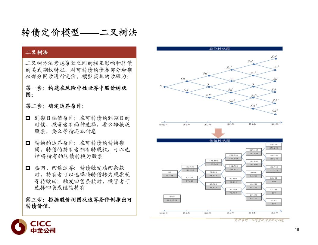 【中金固收·重磅推荐】债市宝典【2019版】——迷雾中的利刃:可转债篇