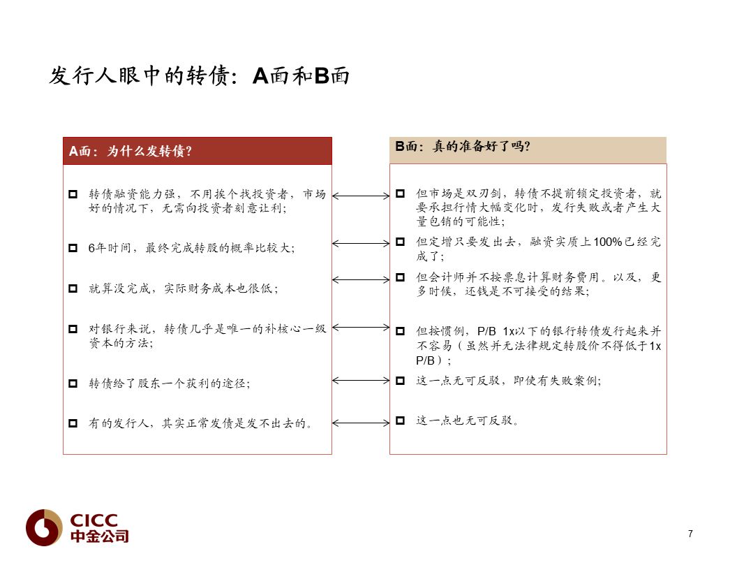 【中金固收·重磅推荐】债市宝典【2019版】——迷雾中的利刃:可转债篇