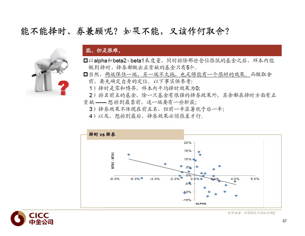 【中金固收·重磅推荐】债市宝典【2019版】——迷雾中的利刃:可转债篇