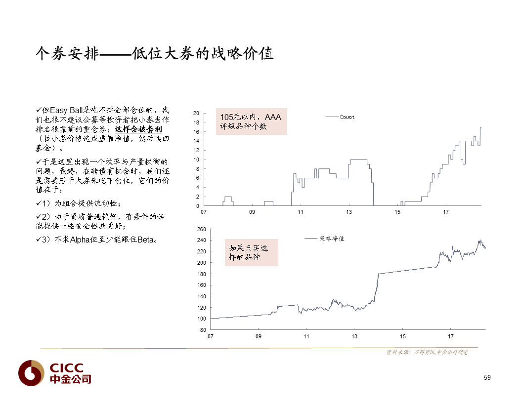 【中金固收·重磅推荐】债市宝典【2019版】——迷雾中的利刃:可转债篇