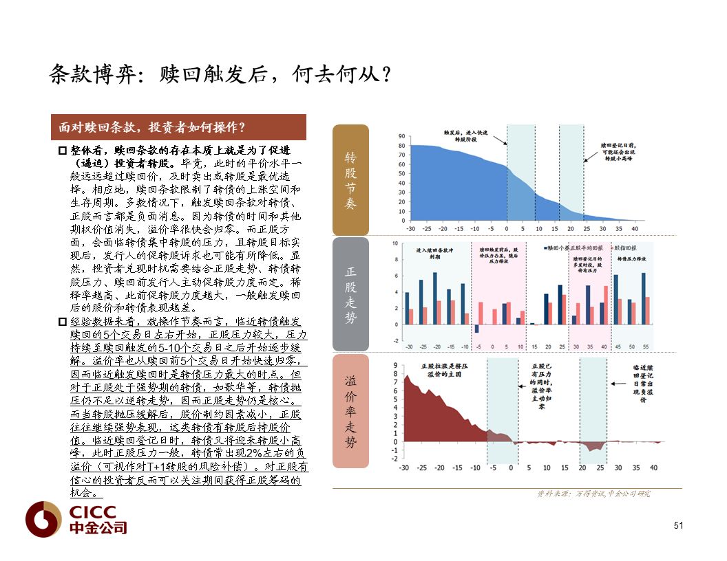 【中金固收·重磅推荐】债市宝典【2019版】——迷雾中的利刃:可转债篇