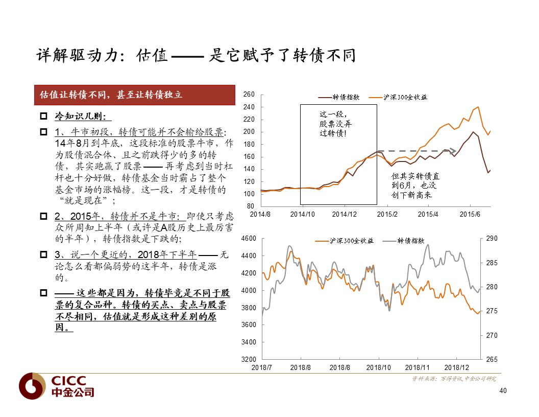 【中金固收·重磅推荐】债市宝典【2019版】——迷雾中的利刃:可转债篇
