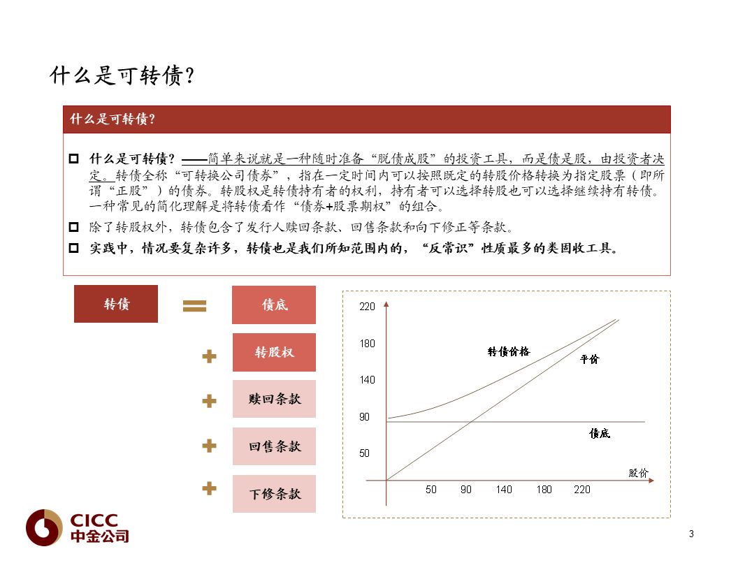 【中金固收·重磅推荐】债市宝典【2019版】——迷雾中的利刃:可转债篇