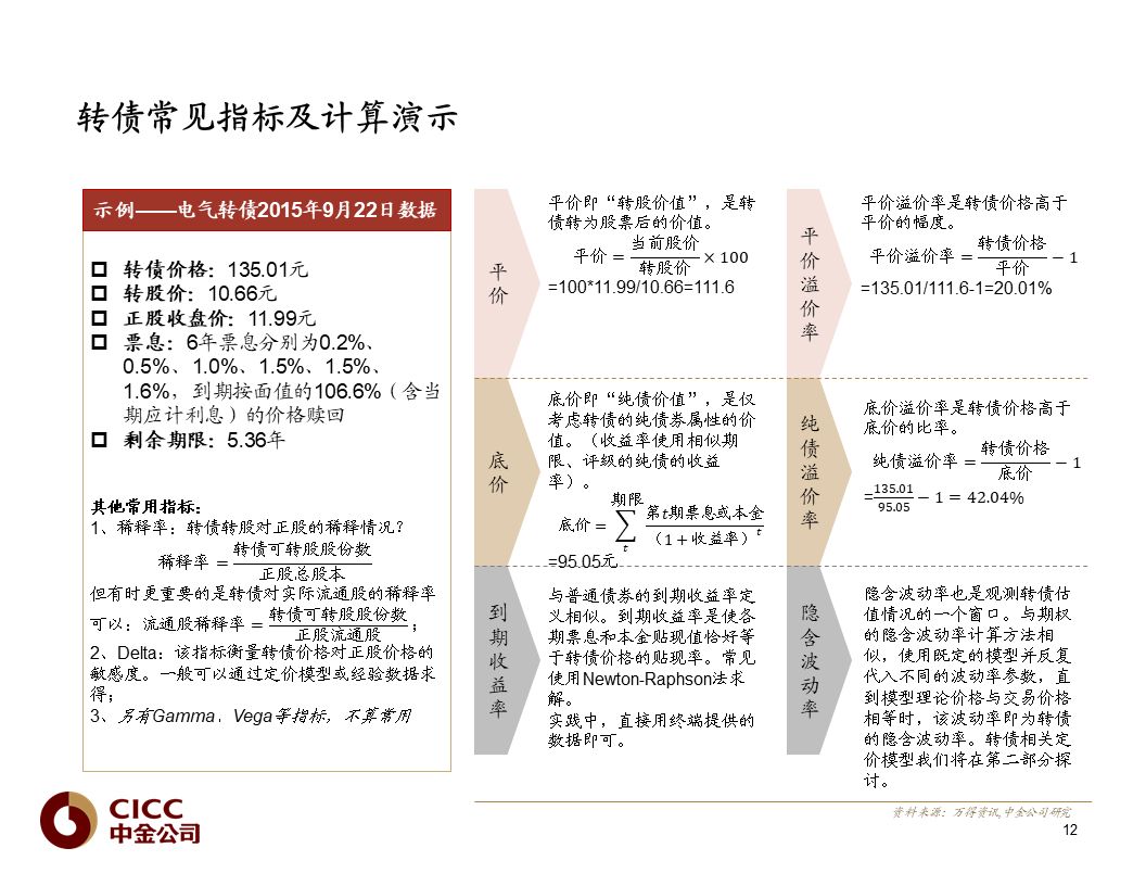 【中金固收·重磅推荐】债市宝典【2019版】——迷雾中的利刃:可转债篇
