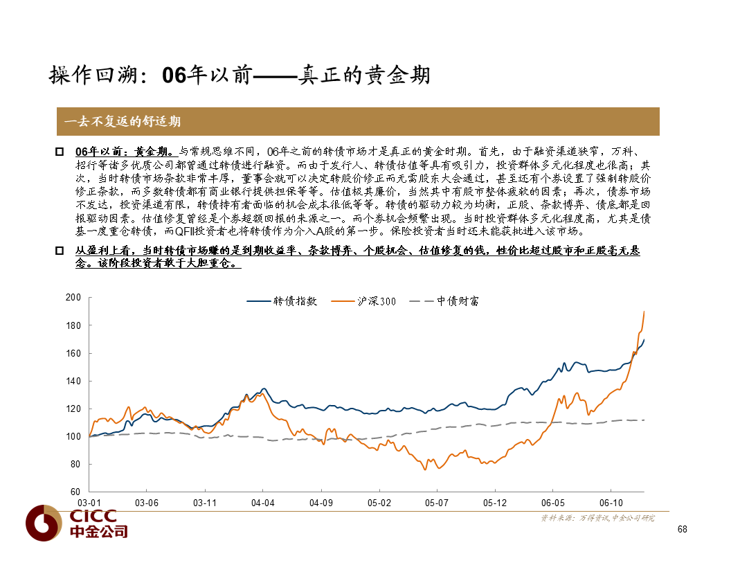 【中金固收·重磅推荐】债市宝典【2019版】——迷雾中的利刃:可转债篇