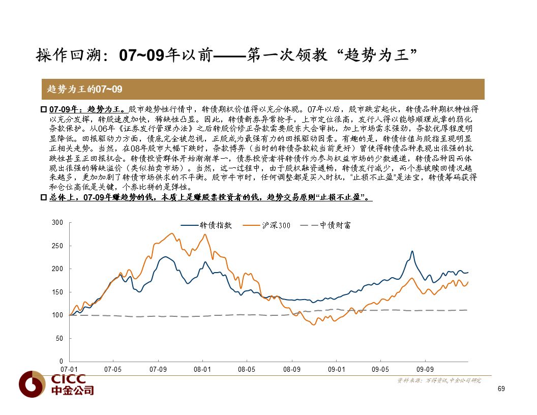 【中金固收·重磅推荐】债市宝典【2019版】——迷雾中的利刃:可转债篇