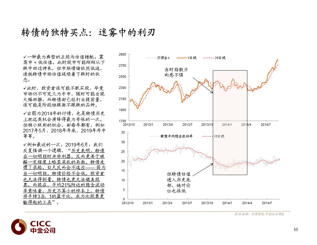 【中金固收·重磅推荐】债市宝典【2019版】——迷雾中的利刃:可转债篇