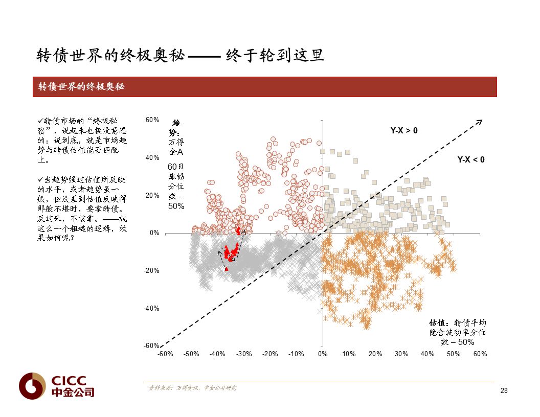 【中金固收·重磅推荐】债市宝典【2019版】——迷雾中的利刃:可转债篇