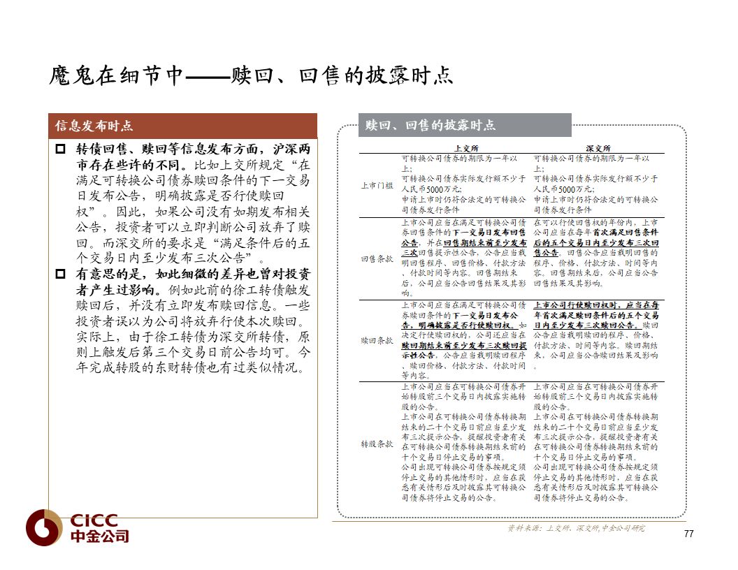 【中金固收·重磅推荐】债市宝典【2019版】——迷雾中的利刃:可转债篇