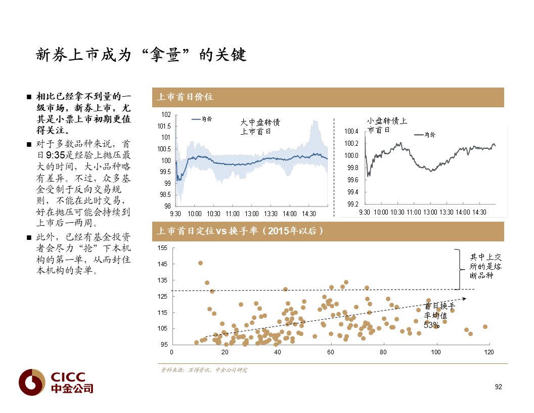 【中金固收·重磅推荐】债市宝典【2019版】——迷雾中的利刃:可转债篇