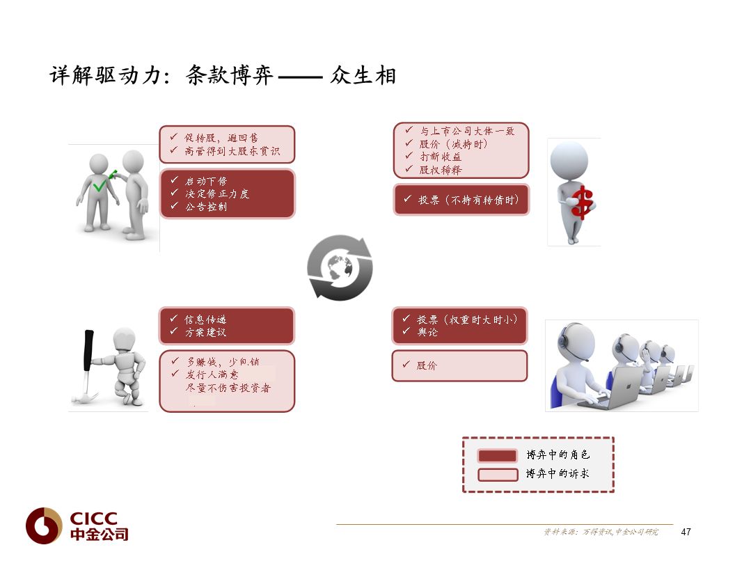 【中金固收·重磅推荐】债市宝典【2019版】——迷雾中的利刃:可转债篇