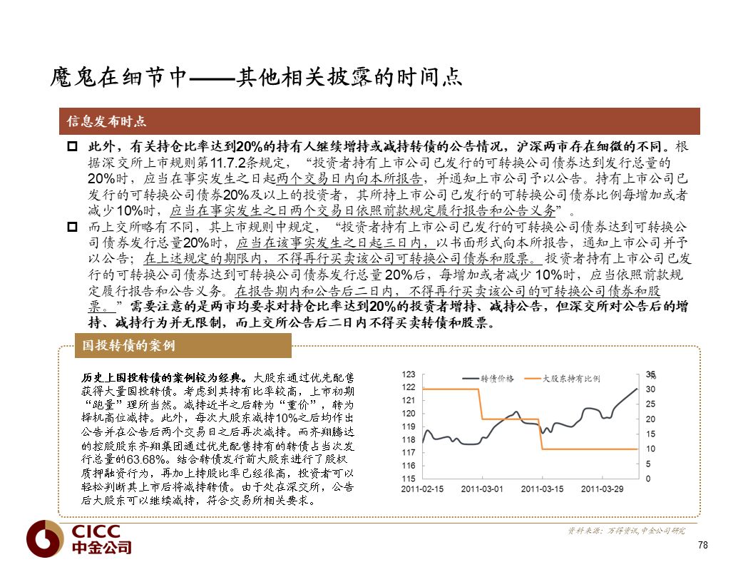 【中金固收·重磅推荐】债市宝典【2019版】——迷雾中的利刃:可转债篇