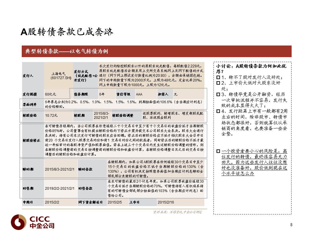 【中金固收·重磅推荐】债市宝典【2019版】——迷雾中的利刃:可转债篇