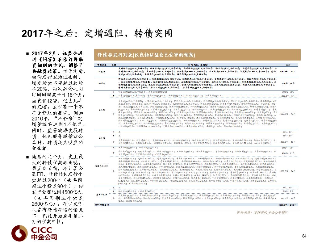 【中金固收·重磅推荐】债市宝典【2019版】——迷雾中的利刃:可转债篇