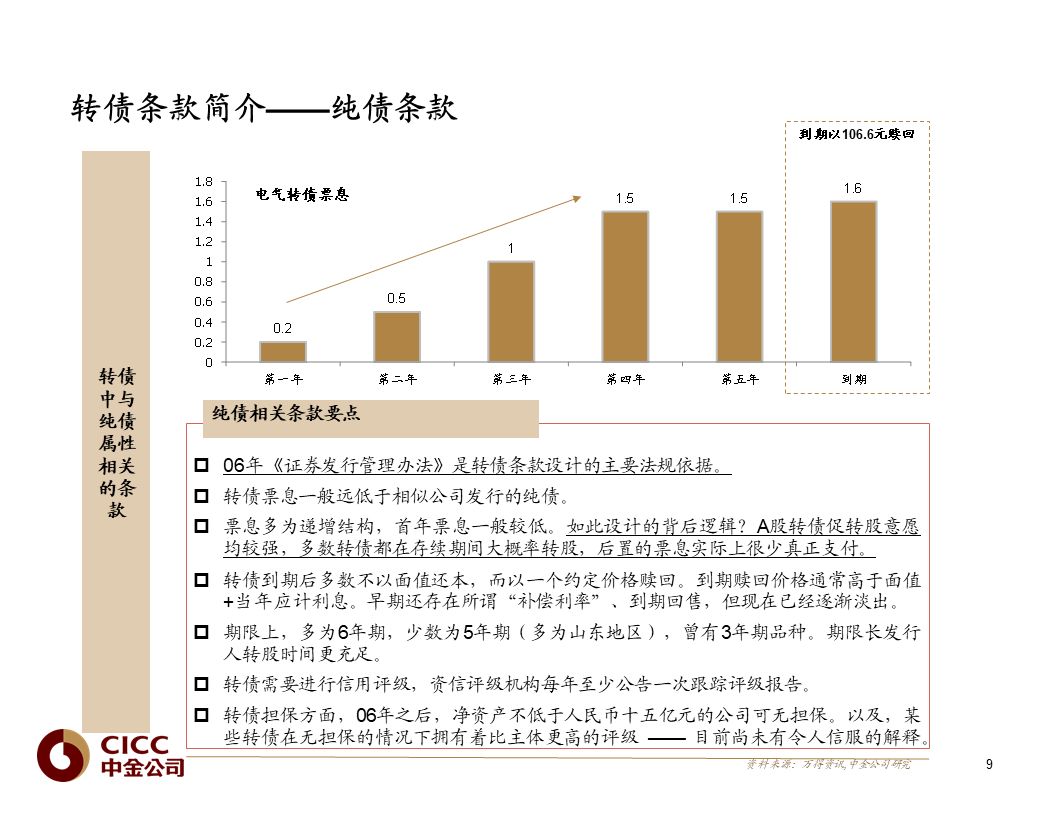 【中金固收·重磅推荐】债市宝典【2019版】——迷雾中的利刃:可转债篇