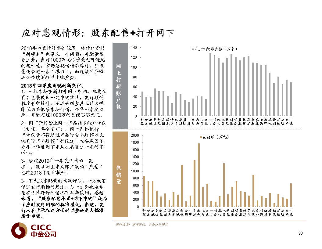 【中金固收·重磅推荐】债市宝典【2019版】——迷雾中的利刃:可转债篇