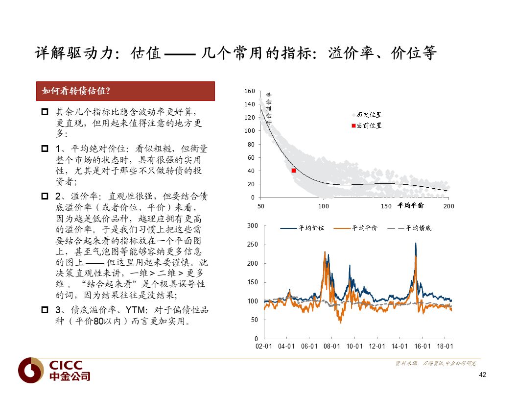 【中金固收·重磅推荐】债市宝典【2019版】——迷雾中的利刃:可转债篇