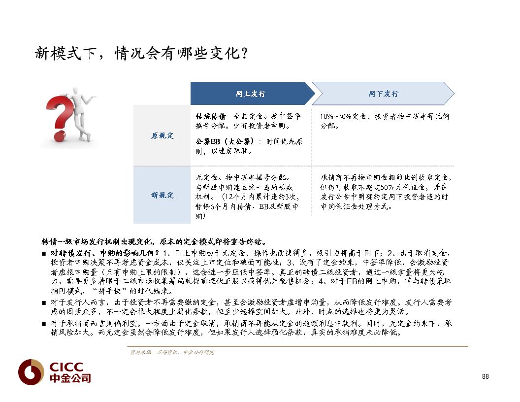 【中金固收·重磅推荐】债市宝典【2019版】——迷雾中的利刃:可转债篇
