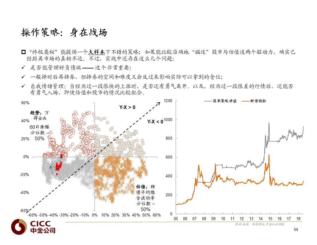 【中金固收·重磅推荐】债市宝典【2019版】——迷雾中的利刃:可转债篇