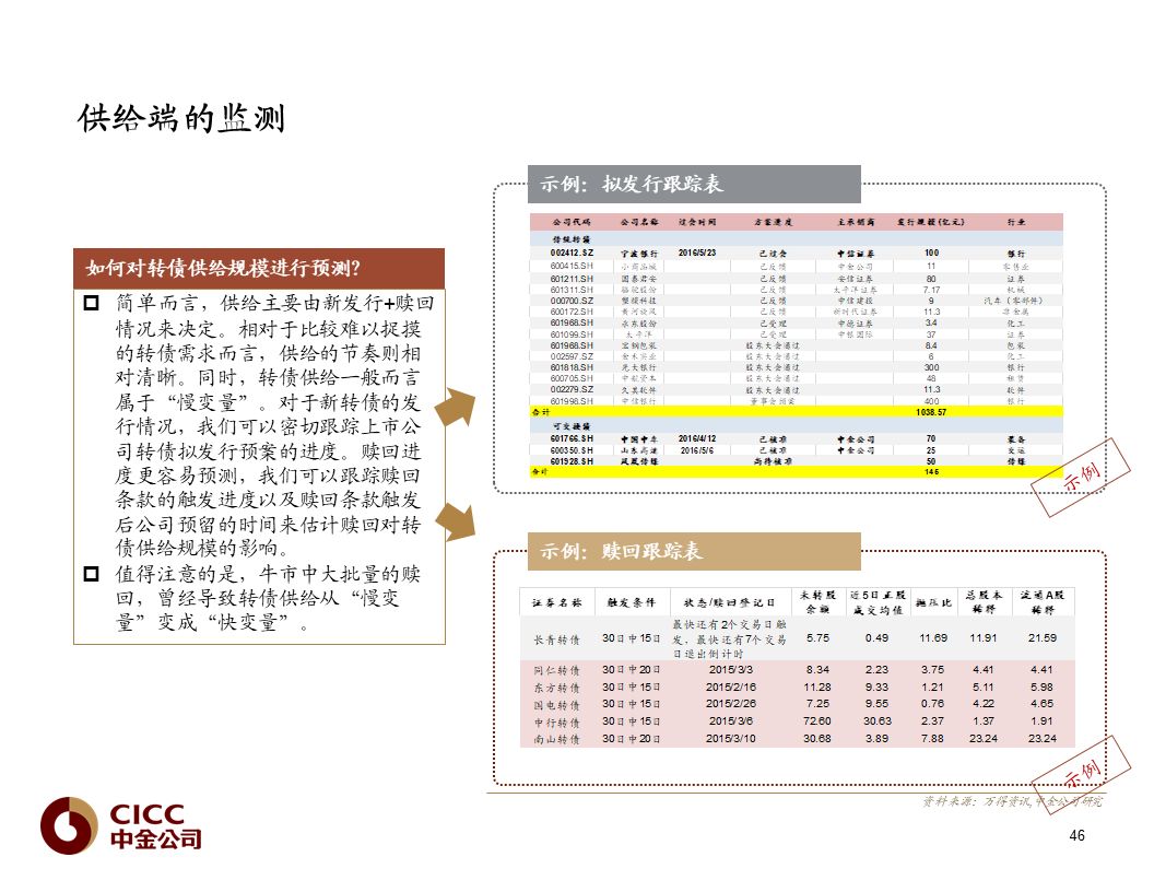 【中金固收·重磅推荐】债市宝典【2019版】——迷雾中的利刃:可转债篇
