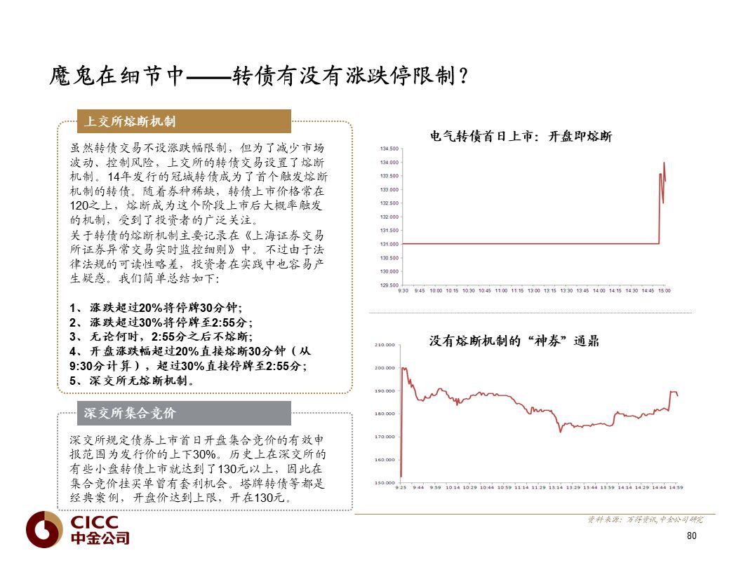 【中金固收·重磅推荐】债市宝典【2019版】——迷雾中的利刃:可转债篇