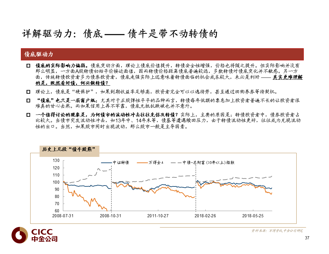 【中金固收·重磅推荐】债市宝典【2019版】——迷雾中的利刃:可转债篇