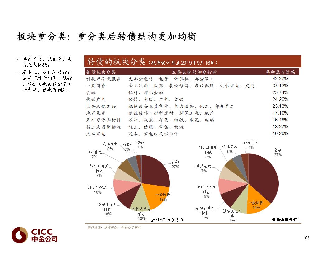 【中金固收·重磅推荐】债市宝典【2019版】——迷雾中的利刃:可转债篇
