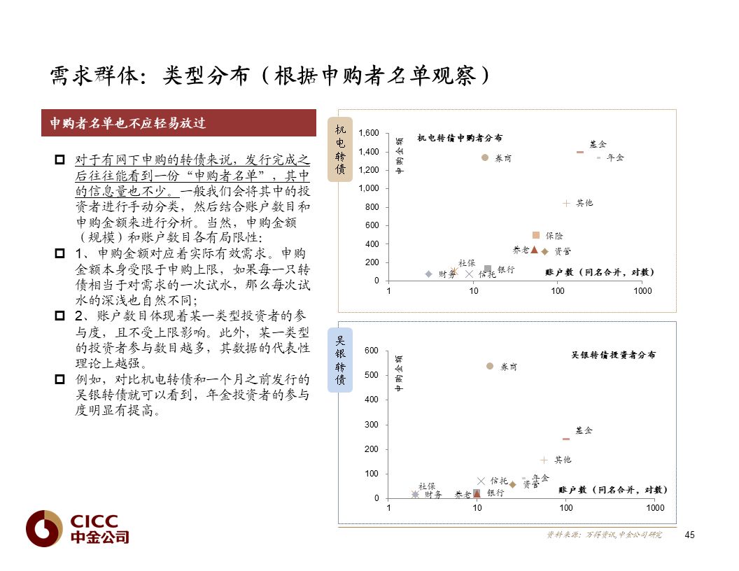 【中金固收·重磅推荐】债市宝典【2019版】——迷雾中的利刃:可转债篇