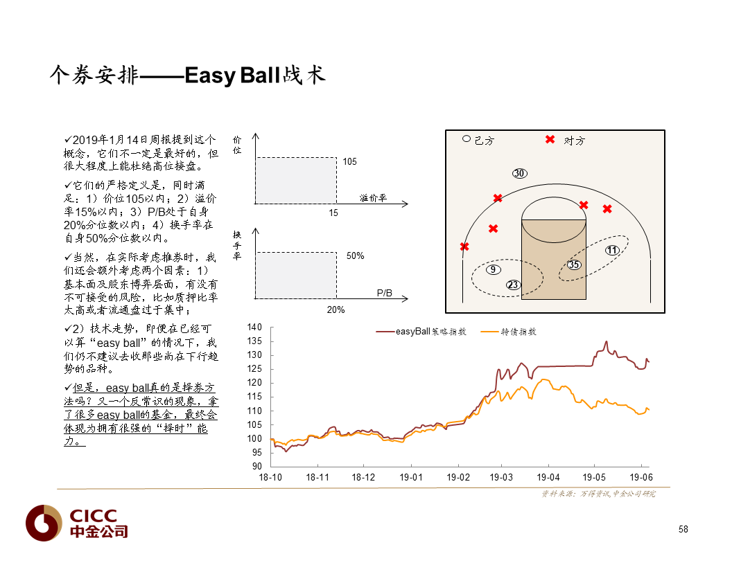 【中金固收·重磅推荐】债市宝典【2019版】——迷雾中的利刃:可转债篇