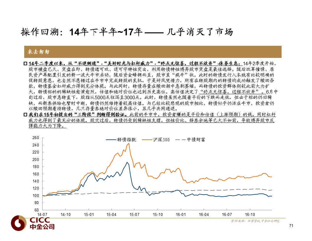 【中金固收·重磅推荐】债市宝典【2019版】——迷雾中的利刃:可转债篇