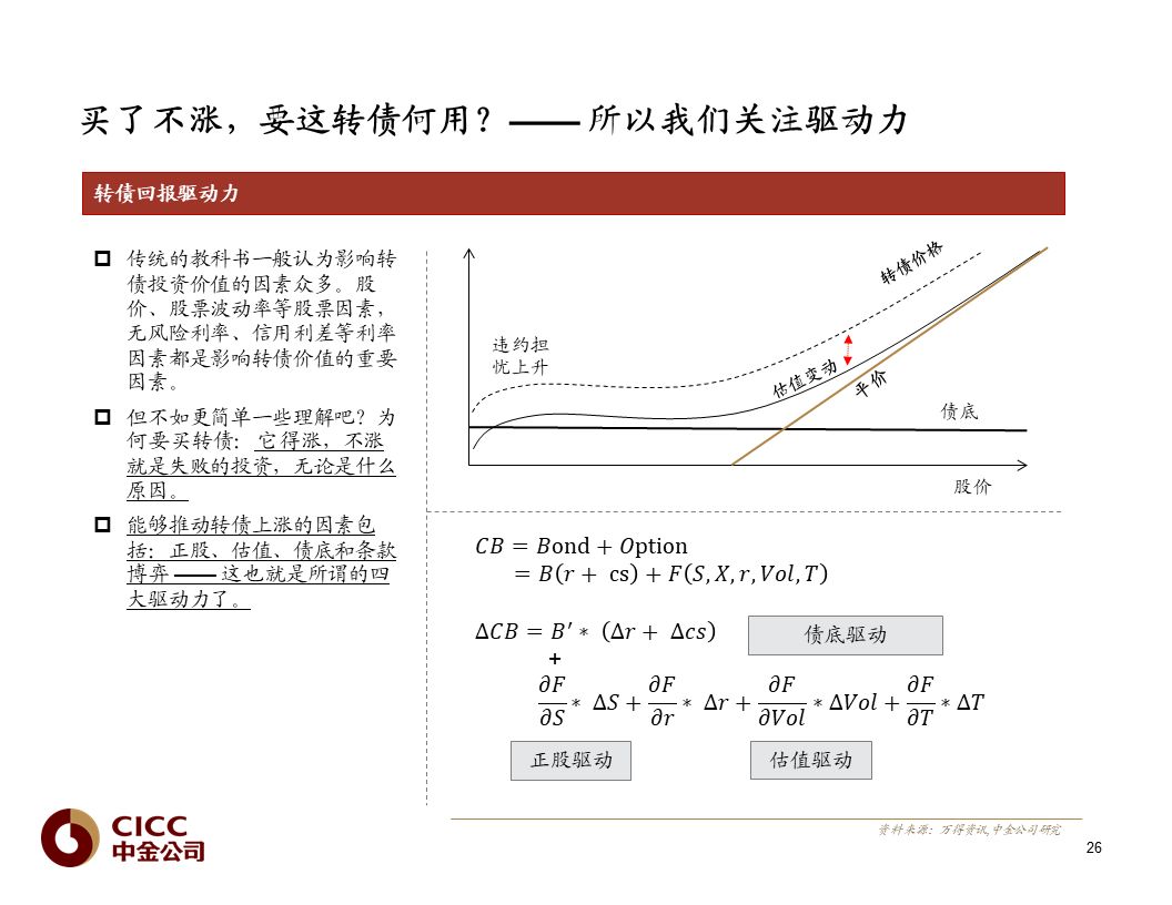 【中金固收·重磅推荐】债市宝典【2019版】——迷雾中的利刃:可转债篇