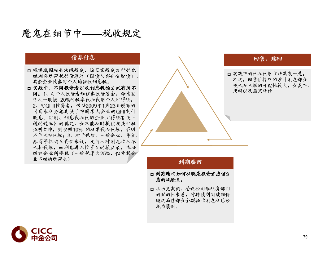 【中金固收·重磅推荐】债市宝典【2019版】——迷雾中的利刃:可转债篇