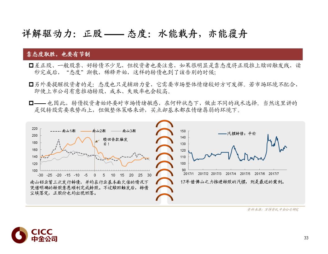 【中金固收·重磅推荐】债市宝典【2019版】——迷雾中的利刃:可转债篇