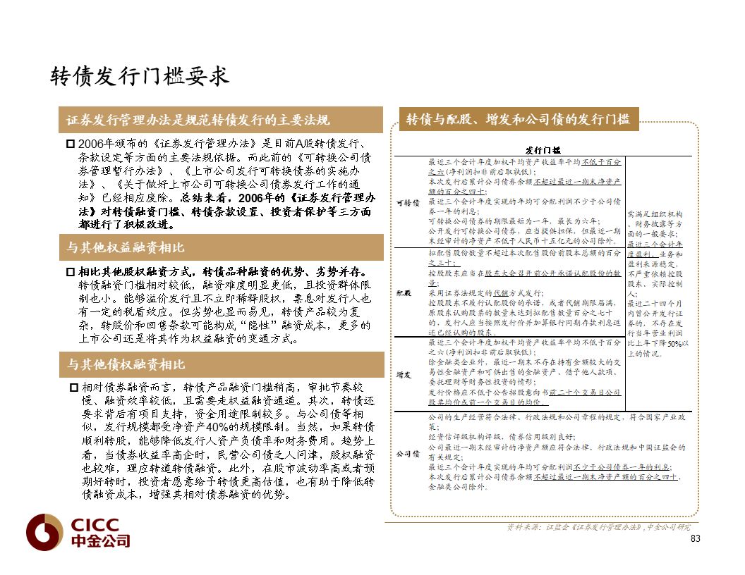 【中金固收·重磅推荐】债市宝典【2019版】——迷雾中的利刃:可转债篇