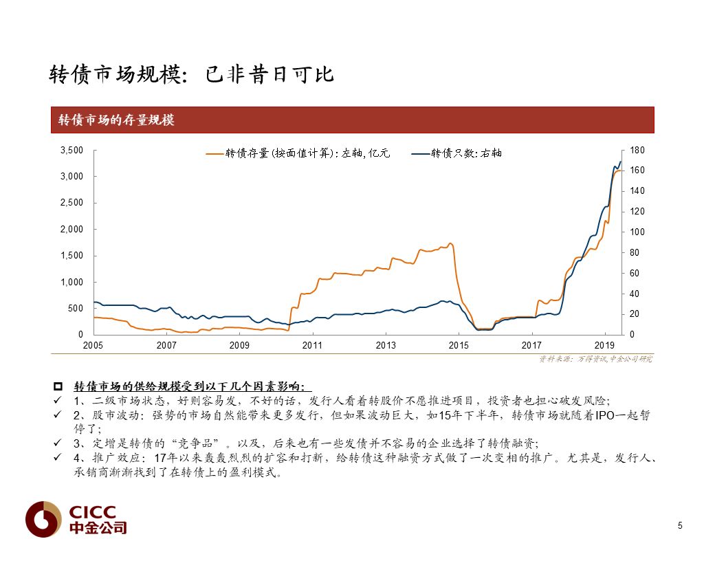 【中金固收·重磅推荐】债市宝典【2019版】——迷雾中的利刃:可转债篇