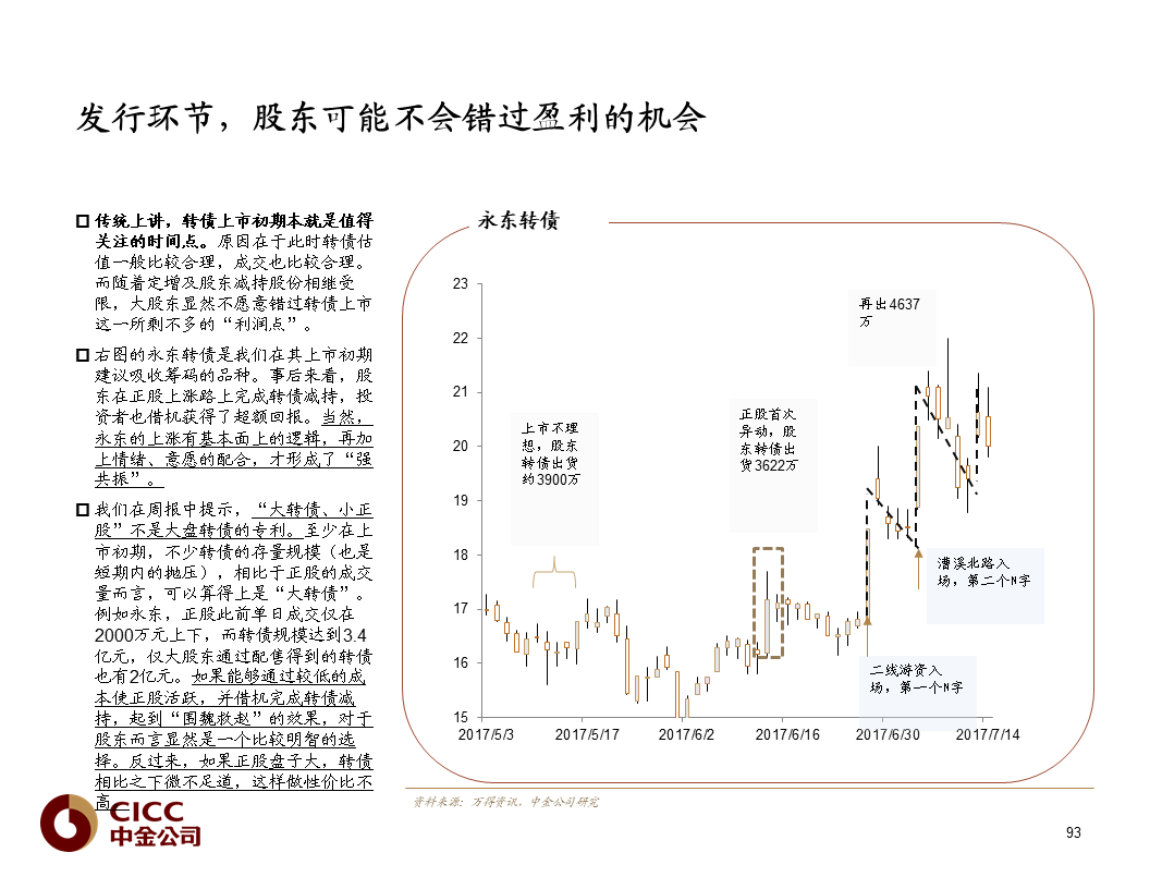 【中金固收·重磅推荐】债市宝典【2019版】——迷雾中的利刃:可转债篇