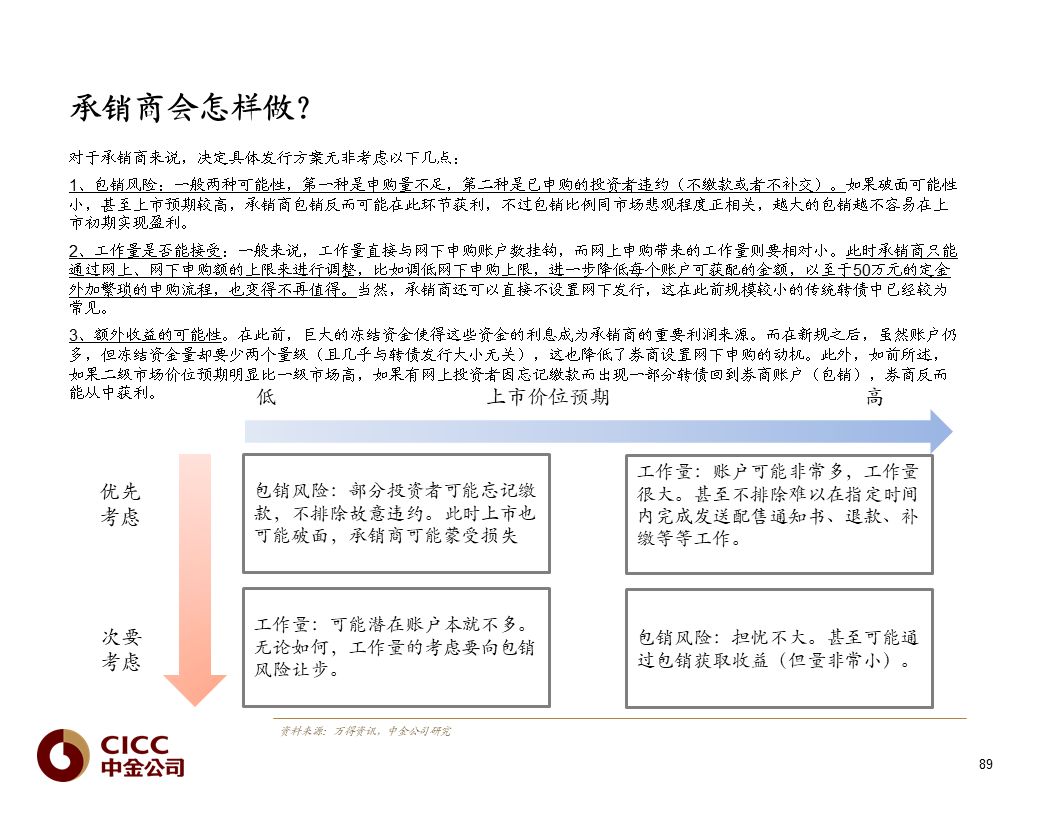 【中金固收·重磅推荐】债市宝典【2019版】——迷雾中的利刃:可转债篇