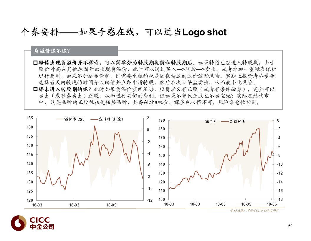 【中金固收·重磅推荐】债市宝典【2019版】——迷雾中的利刃:可转债篇