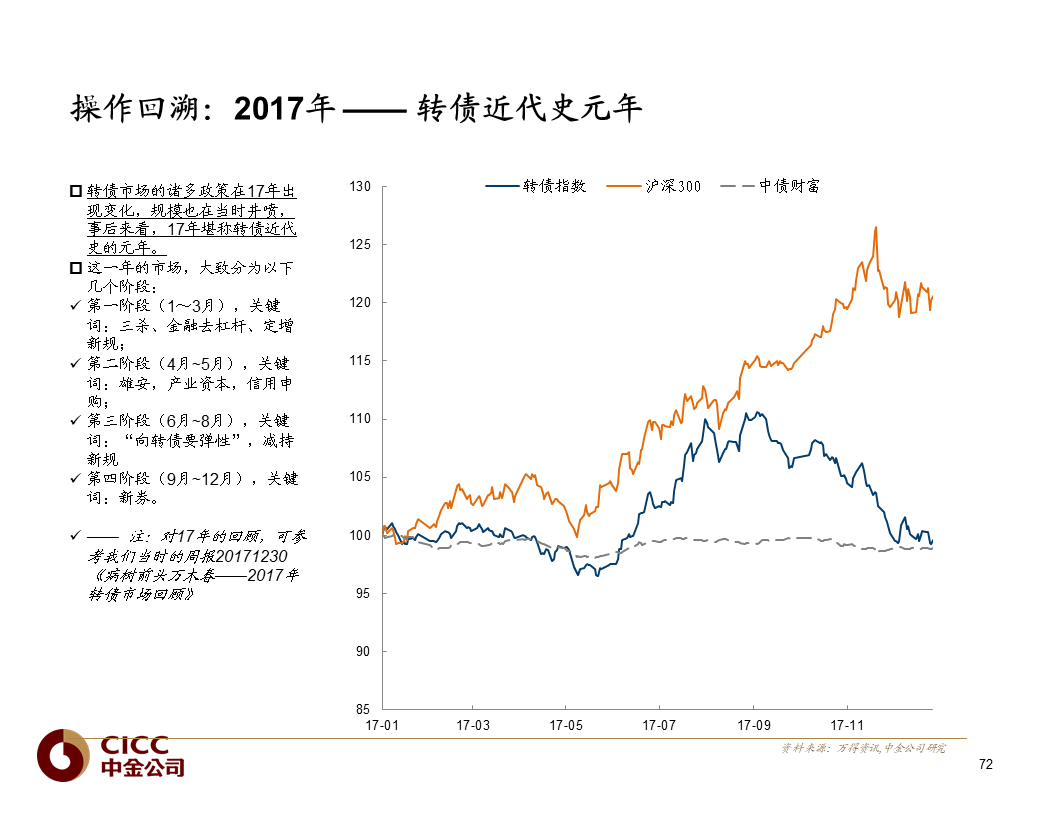 【中金固收·重磅推荐】债市宝典【2019版】——迷雾中的利刃:可转债篇