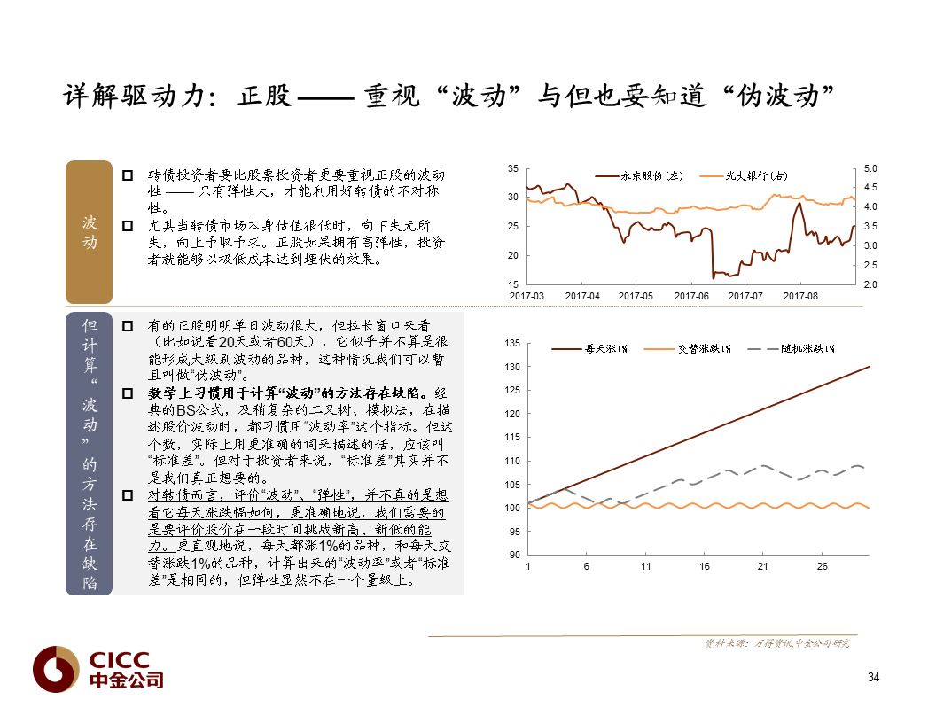 【中金固收·重磅推荐】债市宝典【2019版】——迷雾中的利刃:可转债篇