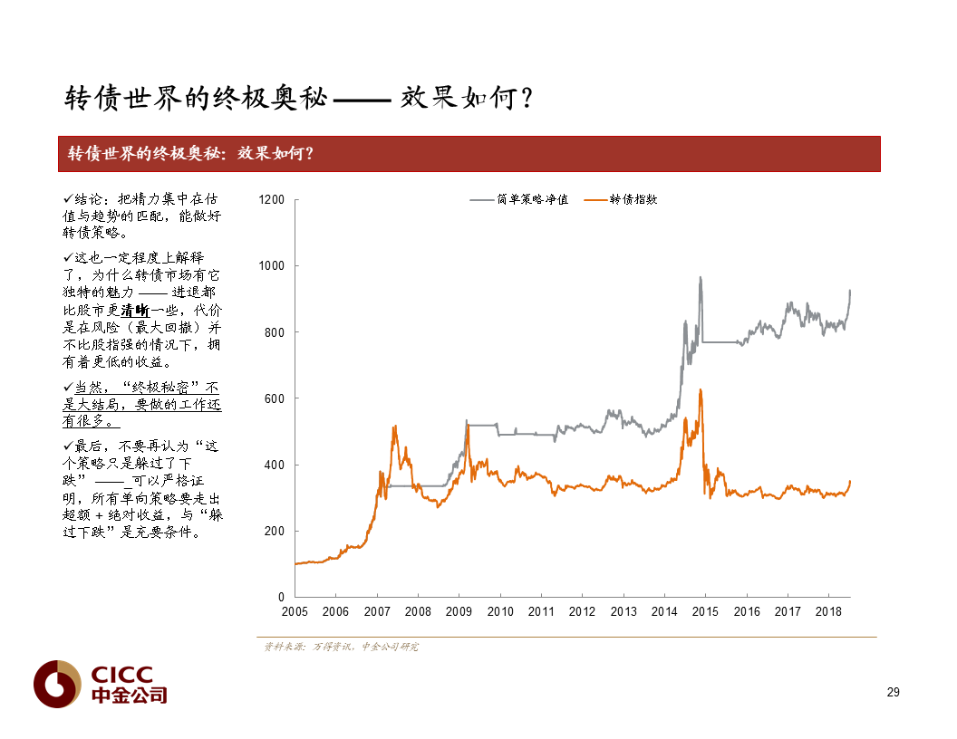 【中金固收·重磅推荐】债市宝典【2019版】——迷雾中的利刃:可转债篇