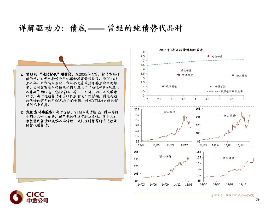 【中金固收·重磅推荐】债市宝典【2019版】——迷雾中的利刃:可转债篇