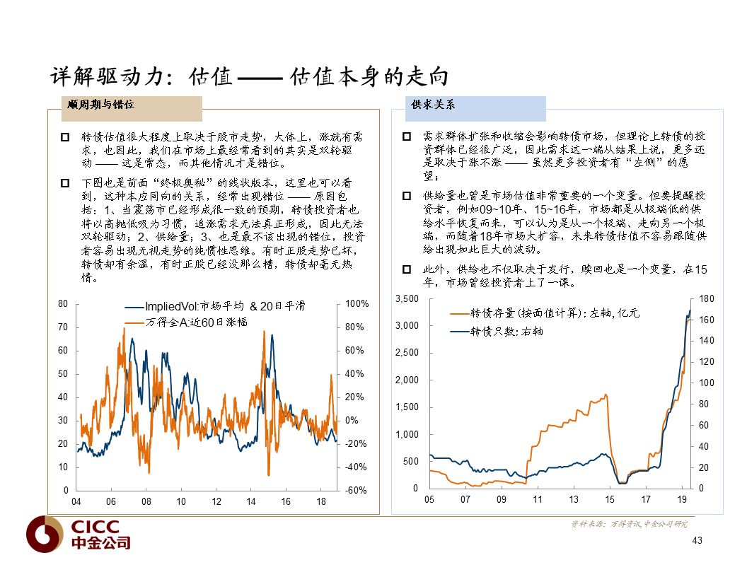 【中金固收·重磅推荐】债市宝典【2019版】——迷雾中的利刃:可转债篇