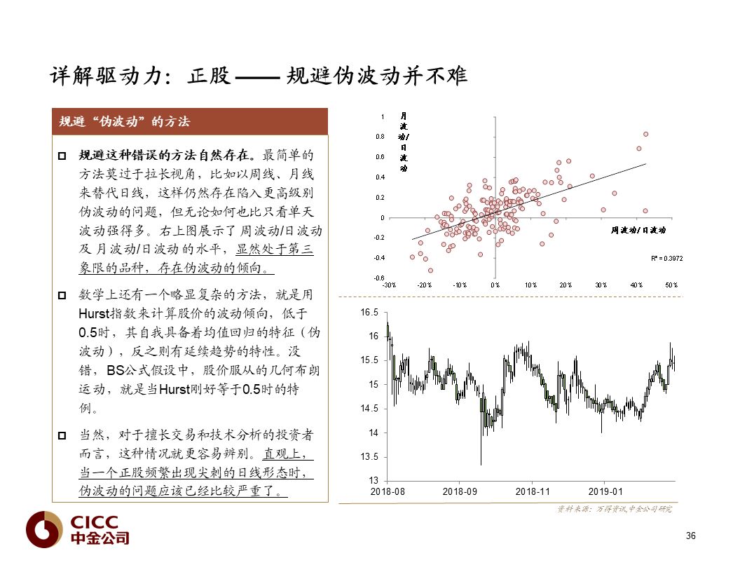 【中金固收·重磅推荐】债市宝典【2019版】——迷雾中的利刃:可转债篇