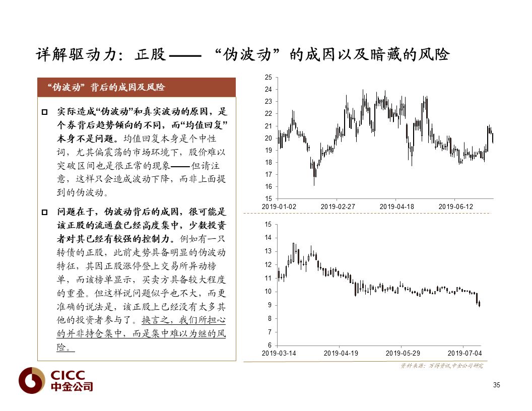 【中金固收·重磅推荐】债市宝典【2019版】——迷雾中的利刃:可转债篇