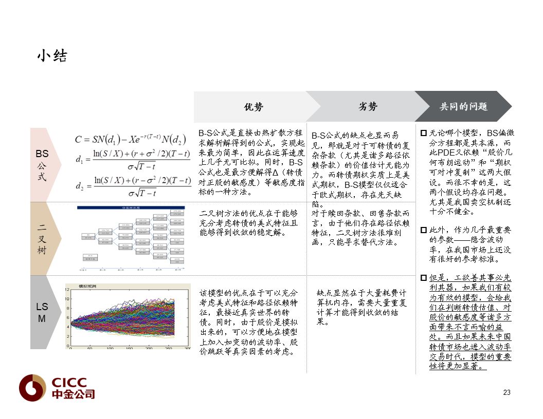 【中金固收·重磅推荐】债市宝典【2019版】——迷雾中的利刃:可转债篇