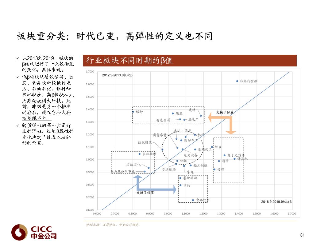 【中金固收·重磅推荐】债市宝典【2019版】——迷雾中的利刃:可转债篇