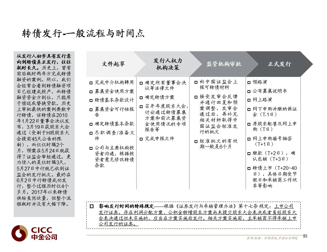 【中金固收·重磅推荐】债市宝典【2019版】——迷雾中的利刃:可转债篇