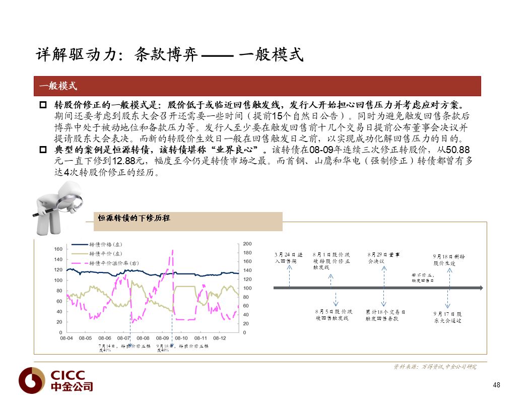 【中金固收·重磅推荐】债市宝典【2019版】——迷雾中的利刃:可转债篇