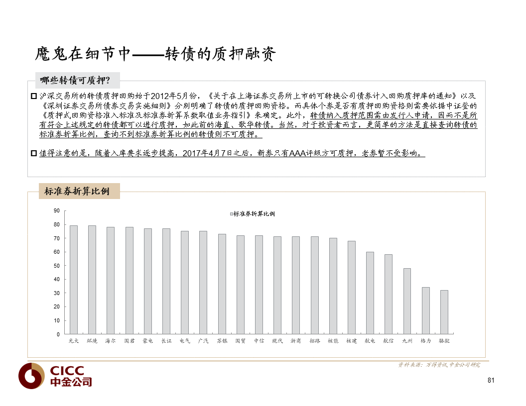 【中金固收·重磅推荐】债市宝典【2019版】——迷雾中的利刃:可转债篇